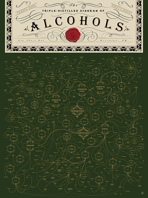 Poster - The Triple Distilled Diagram (unframed)