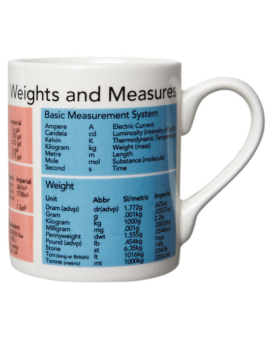 Mug, Weights and Measures
