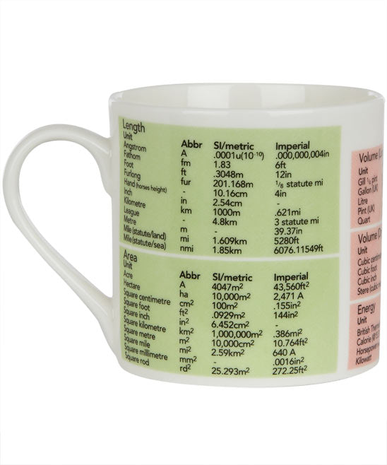 Mug, Weights and Measures